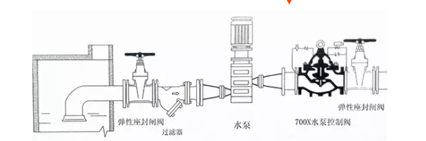 水泵700X水泵控制閥特點(diǎn)是什么？